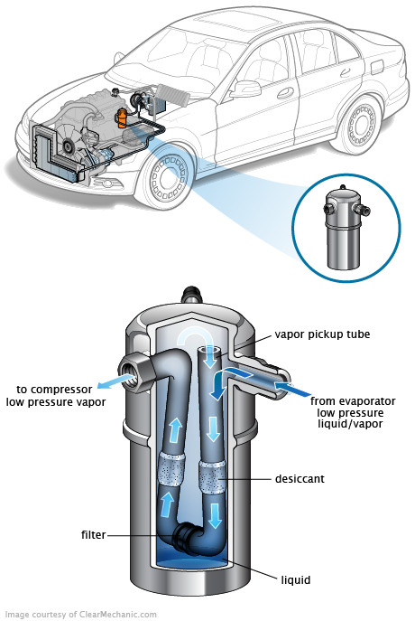 See C2985 in engine